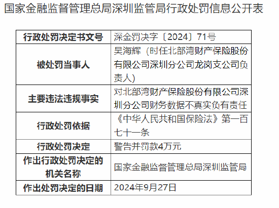 北部湾财险深圳分公司被罚65万元：财务数据不真实 未严格执行经备案的保险条款和费率-第3张图片-领航者区块链资讯站