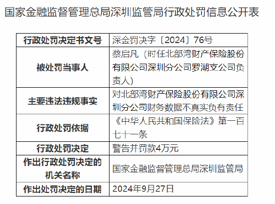 北部湾财险深圳分公司被罚65万元：财务数据不真实 未严格执行经备案的保险条款和费率-第4张图片-领航者区块链资讯站