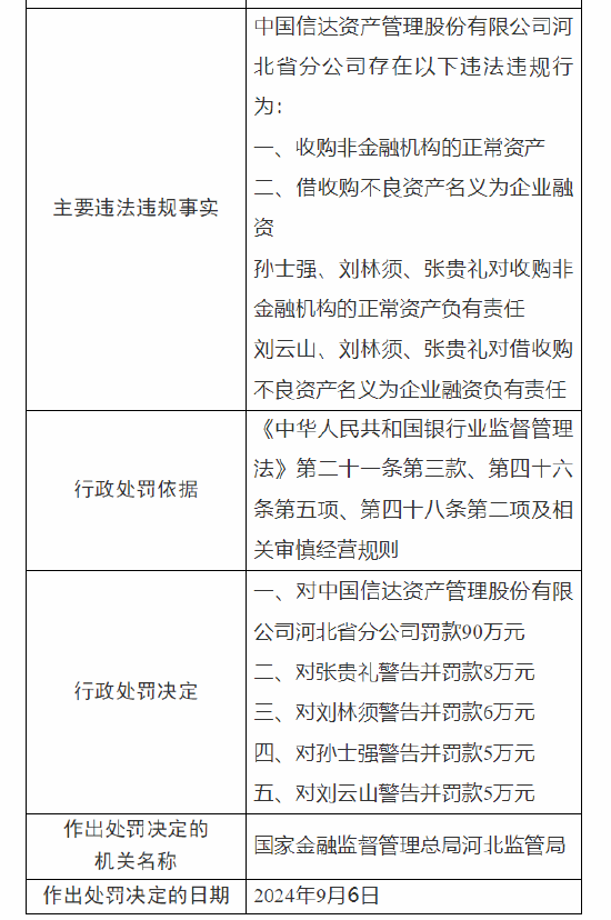 信达资产管理公司河北省分公司被罚90万：因收购非金融机构的正常资产 借收购不良资产名义为企业融资-第2张图片-领航者区块链资讯站