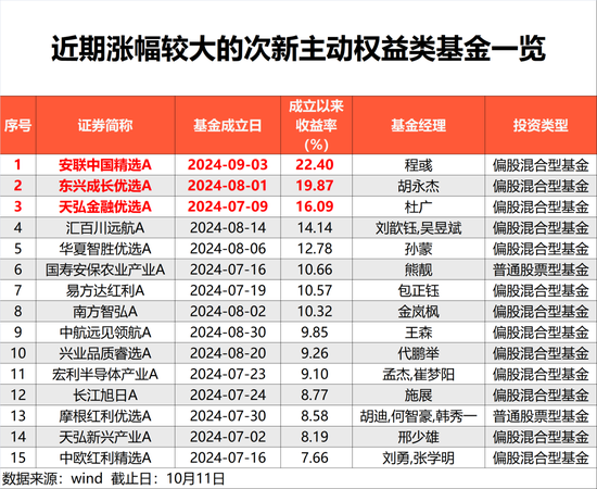 大涨22%！后市，这样做很重要-第1张图片-领航者区块链资讯站