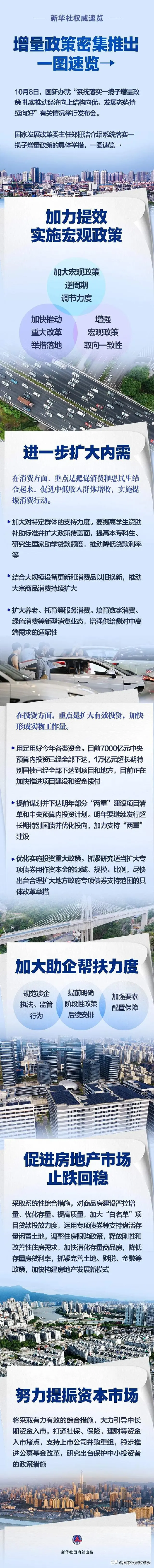 一揽子增量政策密集推出！一图速览→-第1张图片-领航者区块链资讯站