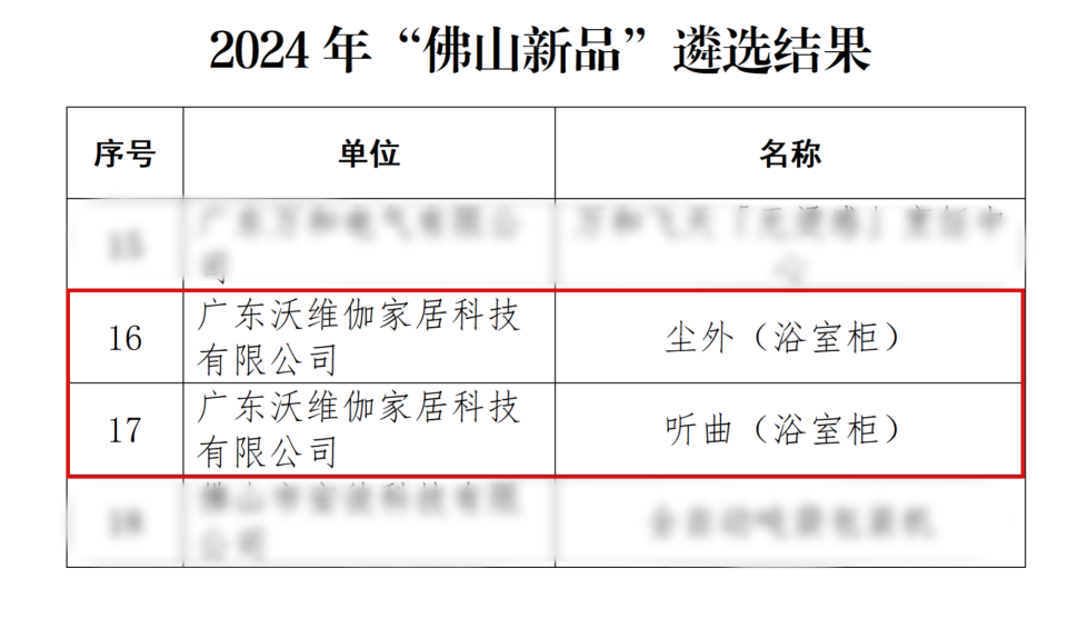 九牧、高仪、恒洁、汉斯格雅、科勒、东鹏、浪鲸、箭牌、富兰克、四维、金牌…最新动态-第11张图片-领航者区块链资讯站