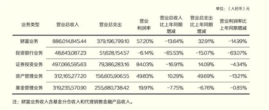 涉嫌操纵期货合约，东北证券重孙公司渤海融幸被罚没2040万！-第8张图片-领航者区块链资讯站