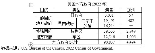 美国的学区是一种地方政府？-第1张图片-领航者区块链资讯站