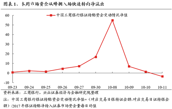 兴证策略：保持多头思维大涨之后必波动 能冲多高不是关键-第1张图片-领航者区块链资讯站