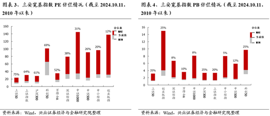 兴证策略：保持多头思维大涨之后必波动 能冲多高不是关键-第3张图片-领航者区块链资讯站