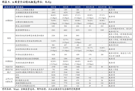 兴证策略：保持多头思维大涨之后必波动 能冲多高不是关键-第4张图片-领航者区块链资讯站