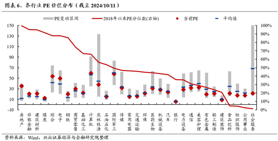 兴证策略：保持多头思维大涨之后必波动 能冲多高不是关键-第5张图片-领航者区块链资讯站