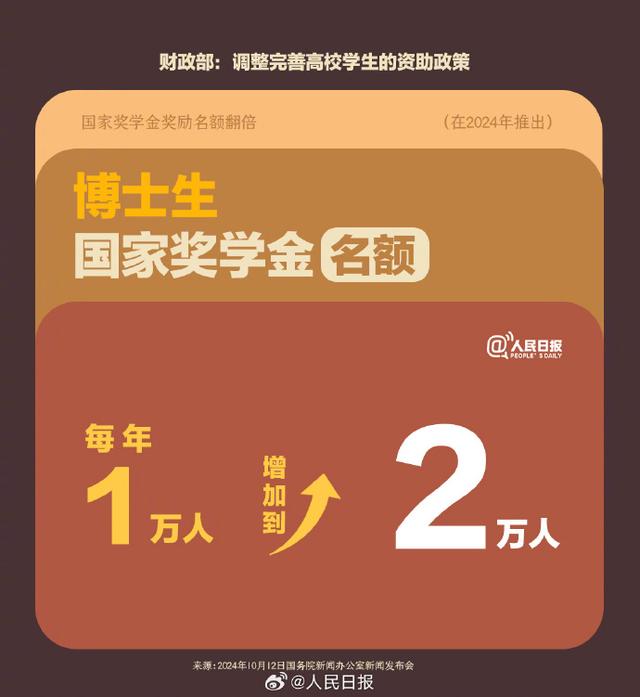 国家奖学金提高了！财政部最新高校学生资助政策汇总-第3张图片-领航者区块链资讯站