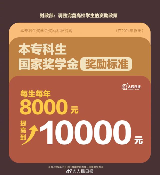 国家奖学金提高了！财政部最新高校学生资助政策汇总-第4张图片-领航者区块链资讯站