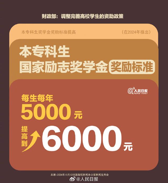 国家奖学金提高了！财政部最新高校学生资助政策汇总-第5张图片-领航者区块链资讯站