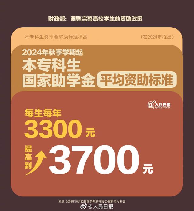 国家奖学金提高了！财政部最新高校学生资助政策汇总-第6张图片-领航者区块链资讯站