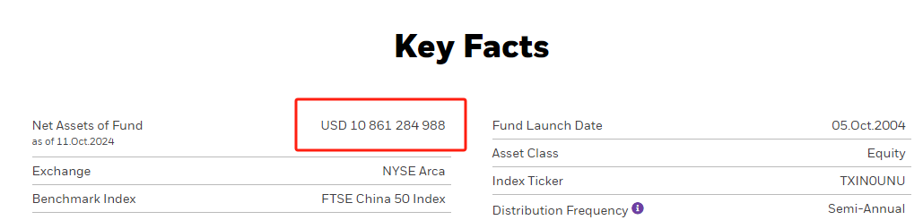 首支中国股票ETF净资产突破百亿，海外机构强调估值优势不减-第1张图片-领航者区块链资讯站