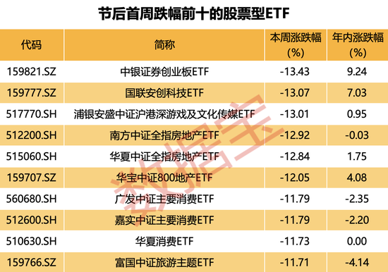 千亿军团大扩容，ETF规模频创历史新高！什么信号？金融和半导体题材爆发-第2张图片-领航者区块链资讯站