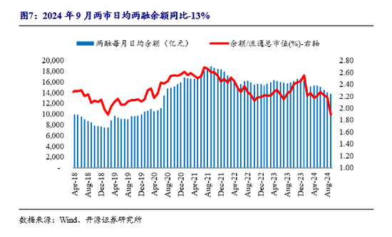 开源非银策略：政策信号积极，非银板块短期调整带来布局良机-第4张图片-领航者区块链资讯站