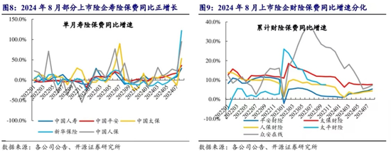 开源非银策略：政策信号积极，非银板块短期调整带来布局良机-第5张图片-领航者区块链资讯站