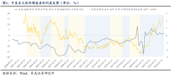 东吴策略：行情变化加快，怎么看？买什么？-第1张图片-领航者区块链资讯站