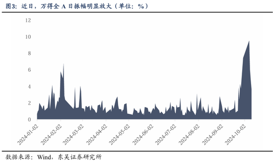 东吴策略：行情变化加快，怎么看？买什么？-第3张图片-领航者区块链资讯站