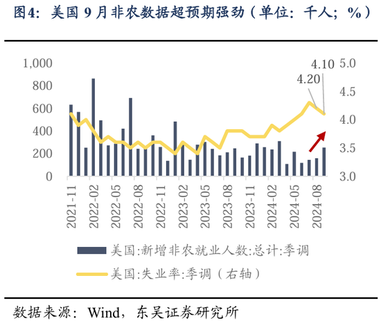 东吴策略：行情变化加快，怎么看？买什么？-第4张图片-领航者区块链资讯站