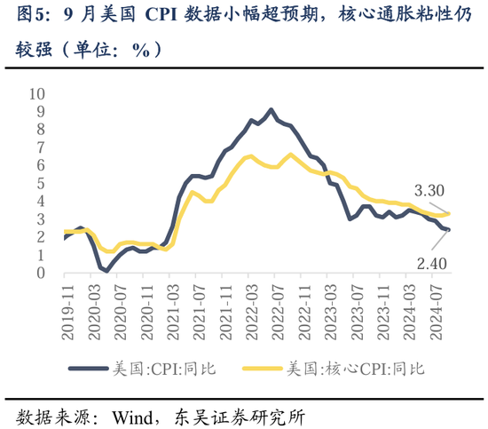 东吴策略：行情变化加快，怎么看？买什么？-第5张图片-领航者区块链资讯站