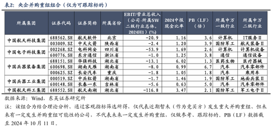 东吴策略：行情变化加快，怎么看？买什么？-第7张图片-领航者区块链资讯站