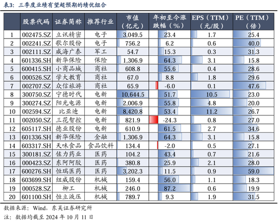 东吴策略：行情变化加快，怎么看？买什么？-第8张图片-领航者区块链资讯站