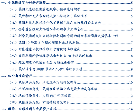 华创证券张瑜：9月全球投资十大主线-第1张图片-领航者区块链资讯站