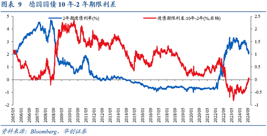 华创证券张瑜：9月全球投资十大主线-第7张图片-领航者区块链资讯站