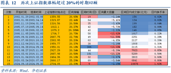 华创证券张瑜：9月全球投资十大主线-第10张图片-领航者区块链资讯站