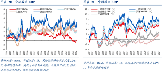 华创证券张瑜：9月全球投资十大主线-第16张图片-领航者区块链资讯站