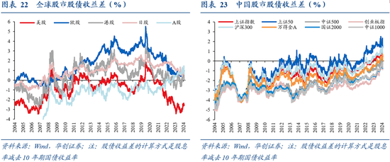 华创证券张瑜：9月全球投资十大主线-第17张图片-领航者区块链资讯站