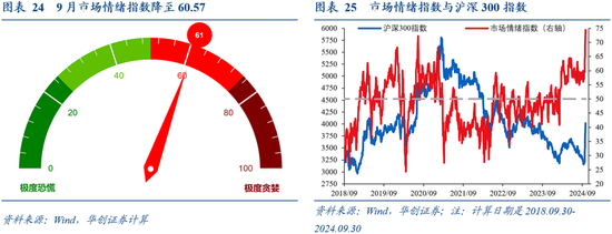 华创证券张瑜：9月全球投资十大主线-第18张图片-领航者区块链资讯站