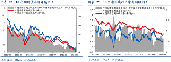 华创证券张瑜：9月全球投资十大主线-第19张图片-领航者区块链资讯站