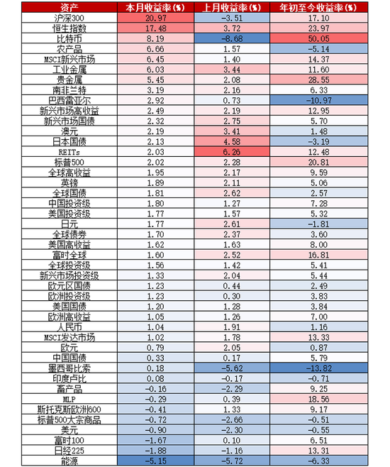 华创证券张瑜：9月全球投资十大主线-第21张图片-领航者区块链资讯站