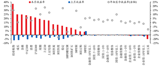 华创证券张瑜：9月全球投资十大主线-第22张图片-领航者区块链资讯站