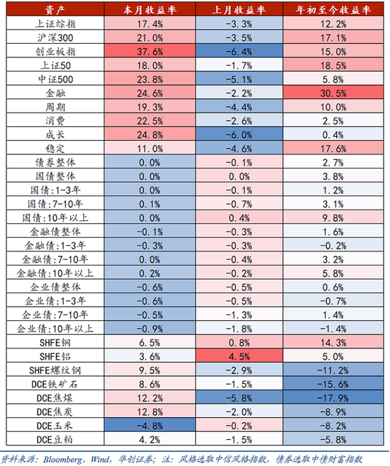 华创证券张瑜：9月全球投资十大主线-第23张图片-领航者区块链资讯站