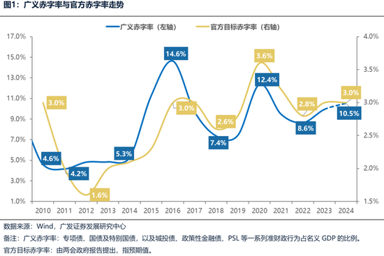 广发策略：财政如何拉动ROE？-第1张图片-领航者区块链资讯站