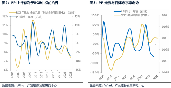 广发策略：财政如何拉动ROE？-第2张图片-领航者区块链资讯站