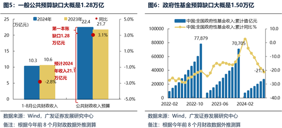 广发策略：财政如何拉动ROE？-第4张图片-领航者区块链资讯站