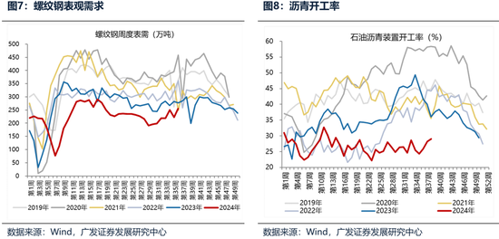 广发策略：财政如何拉动ROE？-第5张图片-领航者区块链资讯站