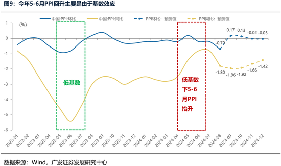 广发策略：财政如何拉动ROE？-第6张图片-领航者区块链资讯站