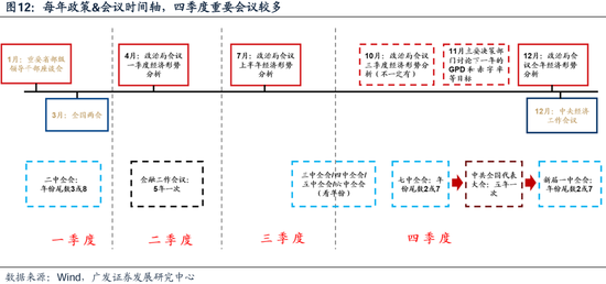 广发策略：财政如何拉动ROE？-第9张图片-领航者区块链资讯站