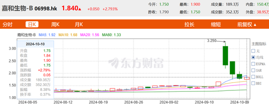 医药大佬“变向借壳”上港股，高瓴、淡马锡、红杉谁是大赢家？-第4张图片-领航者区块链资讯站