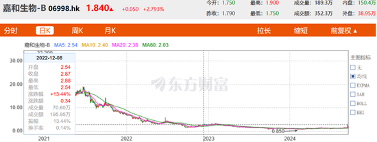 医药大佬“变向借壳”上港股，高瓴、淡马锡、红杉谁是大赢家？-第16张图片-领航者区块链资讯站