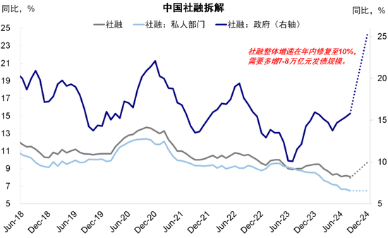 中金：港股市场期待什么样的政策？-第7张图片-领航者区块链资讯站