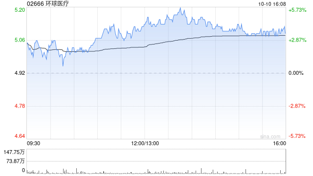 环球医疗附属发行本金总额最高达10亿元的第一期境内中期票据-第1张图片-领航者区块链资讯站