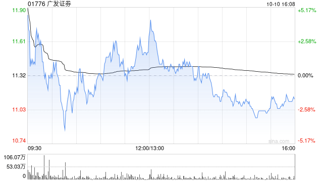 广发证券：“21广发13”将于10月15日付息-第1张图片-领航者区块链资讯站