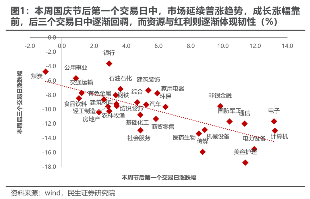 民生证券评A股行情：冷静的故事更动听-第1张图片-领航者区块链资讯站