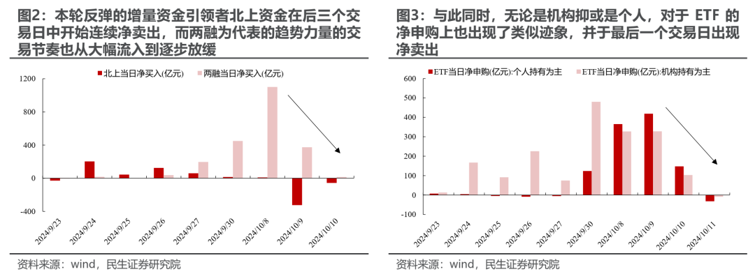 民生证券评A股行情：冷静的故事更动听-第2张图片-领航者区块链资讯站