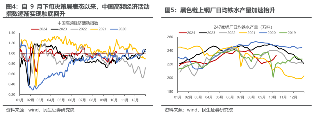 民生证券评A股行情：冷静的故事更动听-第3张图片-领航者区块链资讯站